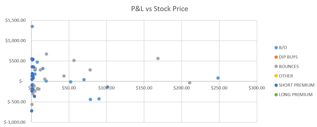 P&L vs Stock Price