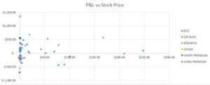 P&L vs Stock Price
