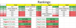 rankings
