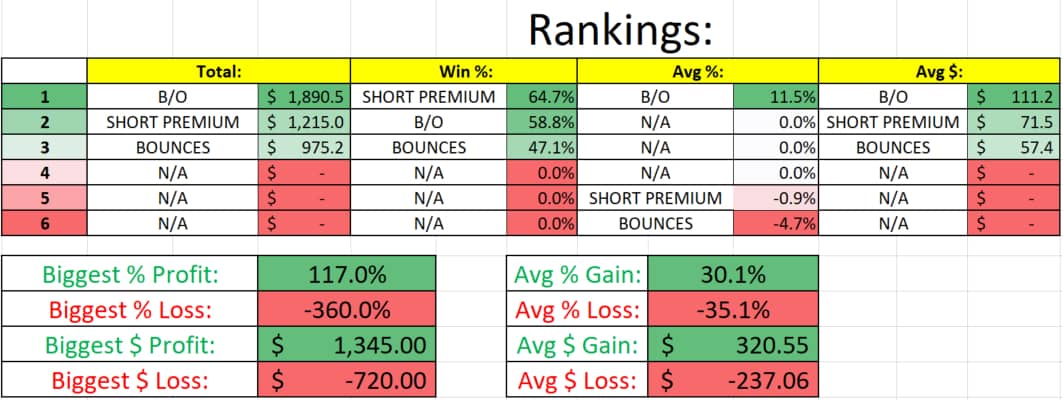 rankings