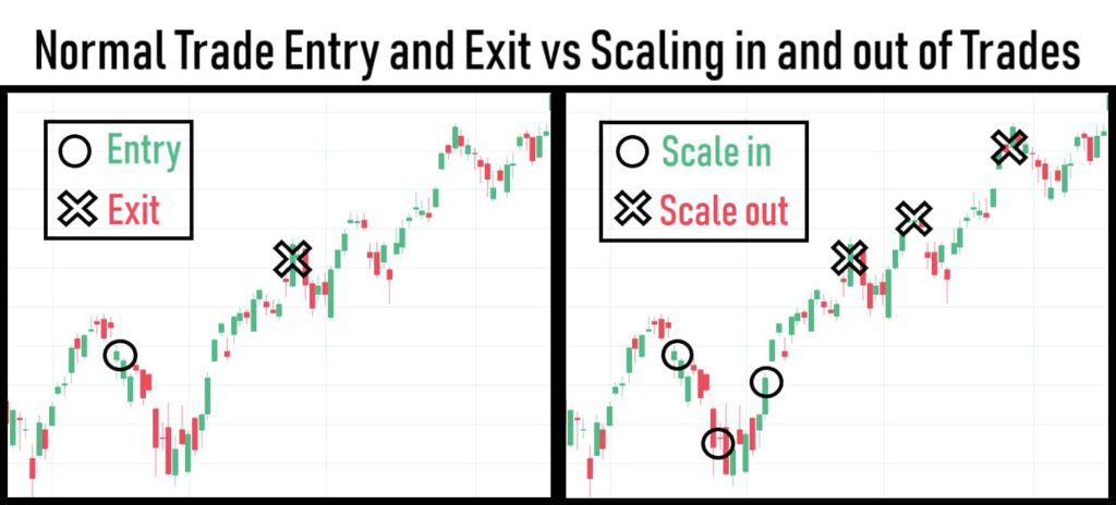 Why scale in to a trade