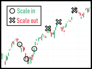 scale in to trades