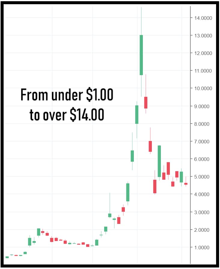 short squeeze