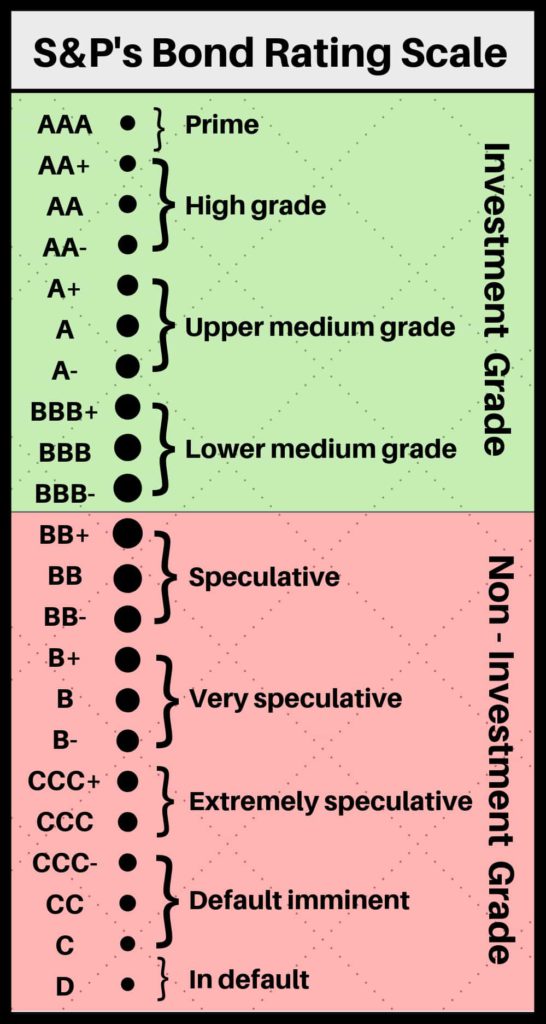 how-does-a-bond-work-the-ultimate-guide-2022