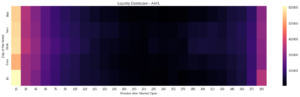 AAPL Volume Distribution