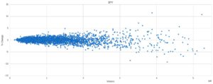 SPY Volume vs Price Change