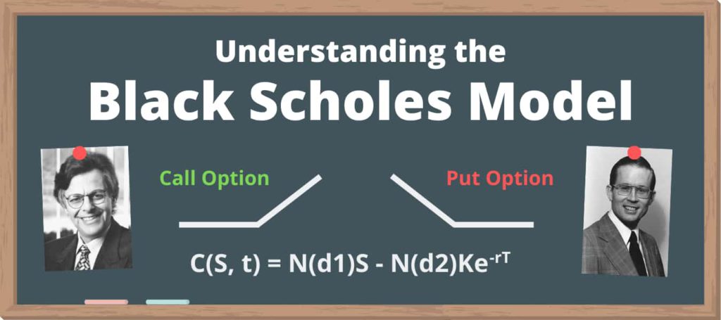 black scholes model explained