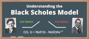 The Black Scholes Model Explained | Trade Options With Me