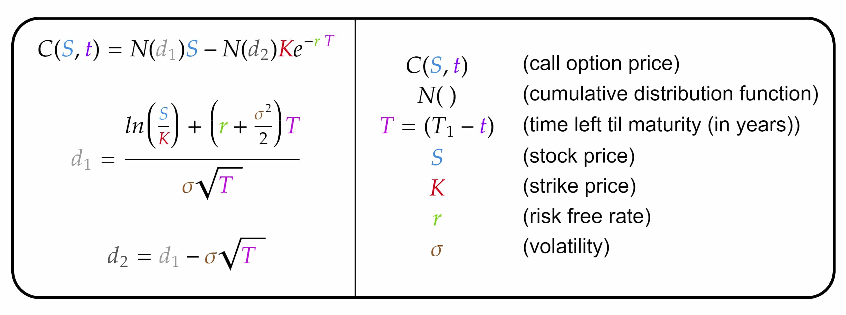 black scholes method risk adjusted probability