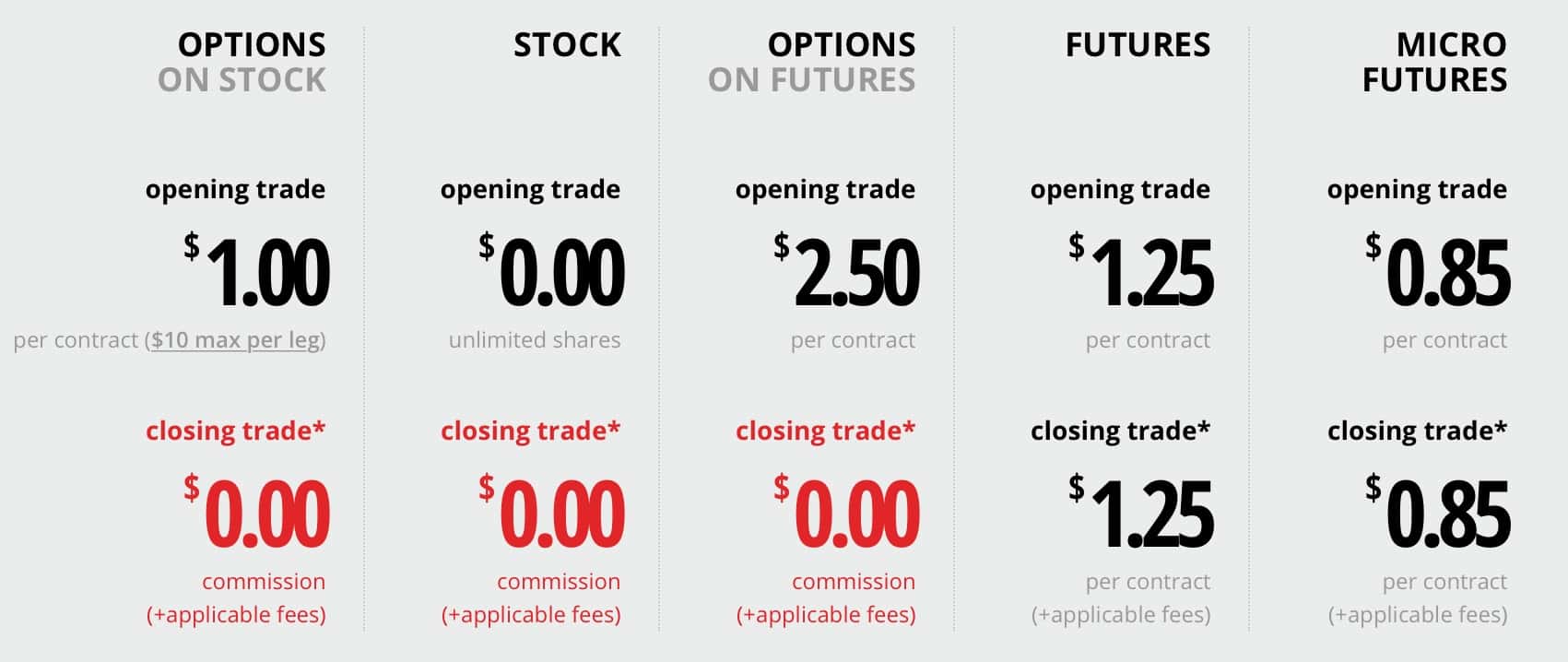 Penny stock api