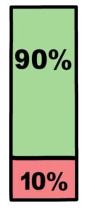 options assignment statistic