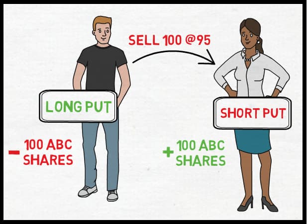 options exercise and assignment