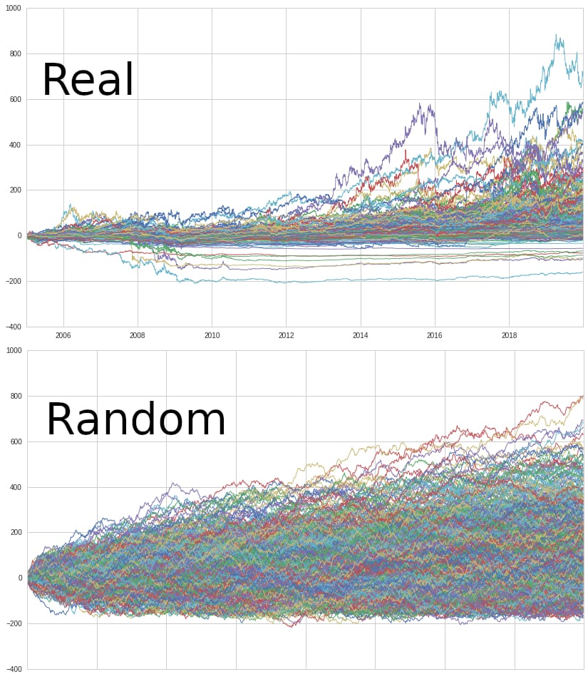 Random Walk Distribution