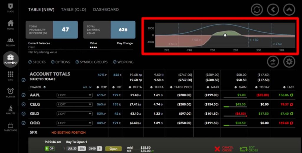 tastyworks portfolio payoff