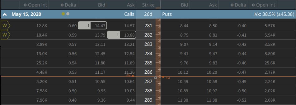 option chain tastyworks