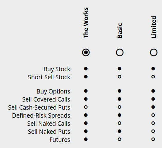 tastyworks account restrictions