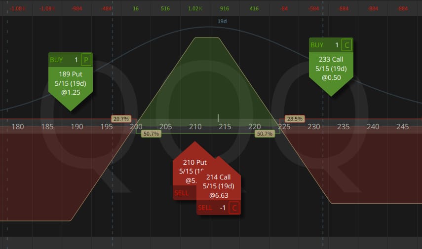 tastyworks analysis tab