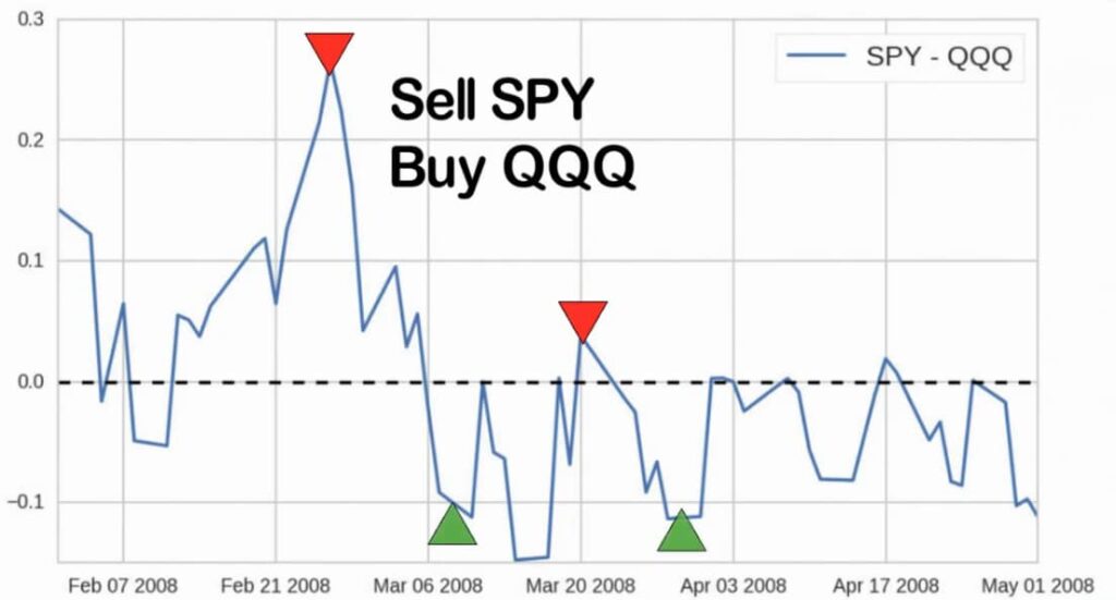 OAP 104: How To Use Pairs Trading With Options To Create Smooth Portfolio Growth