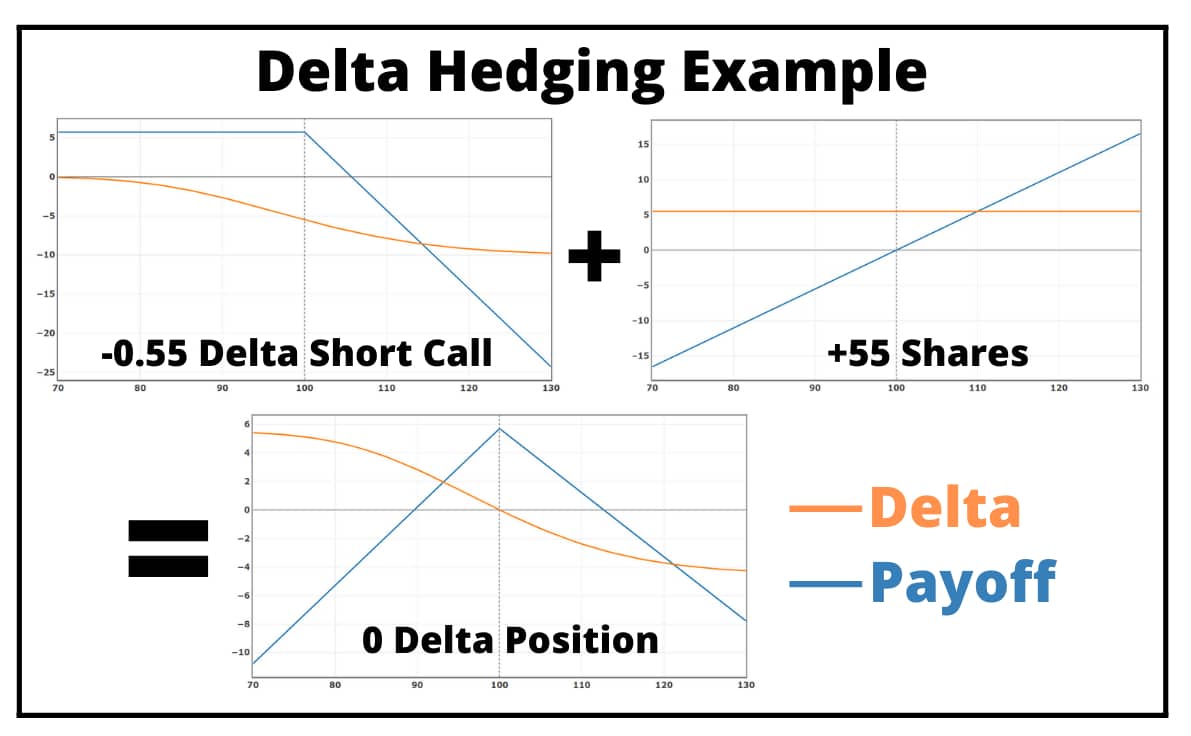 what-is-delta-hedging-ultimate-guide-trade-options-with-me